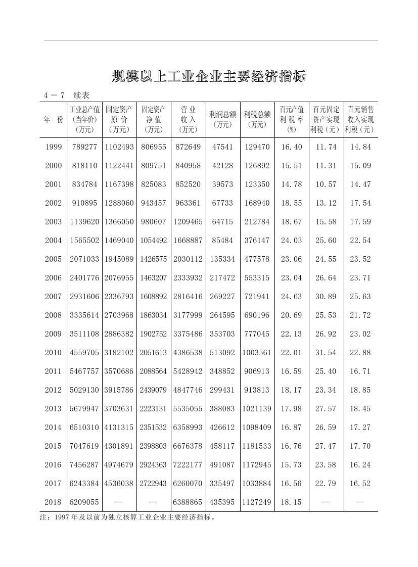 2019年梅州统计年鉴（定稿）0131.jpg