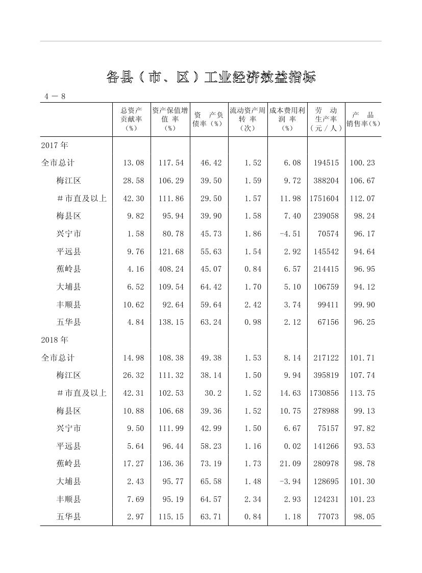 2019年梅州统计年鉴（定稿）0132.jpg