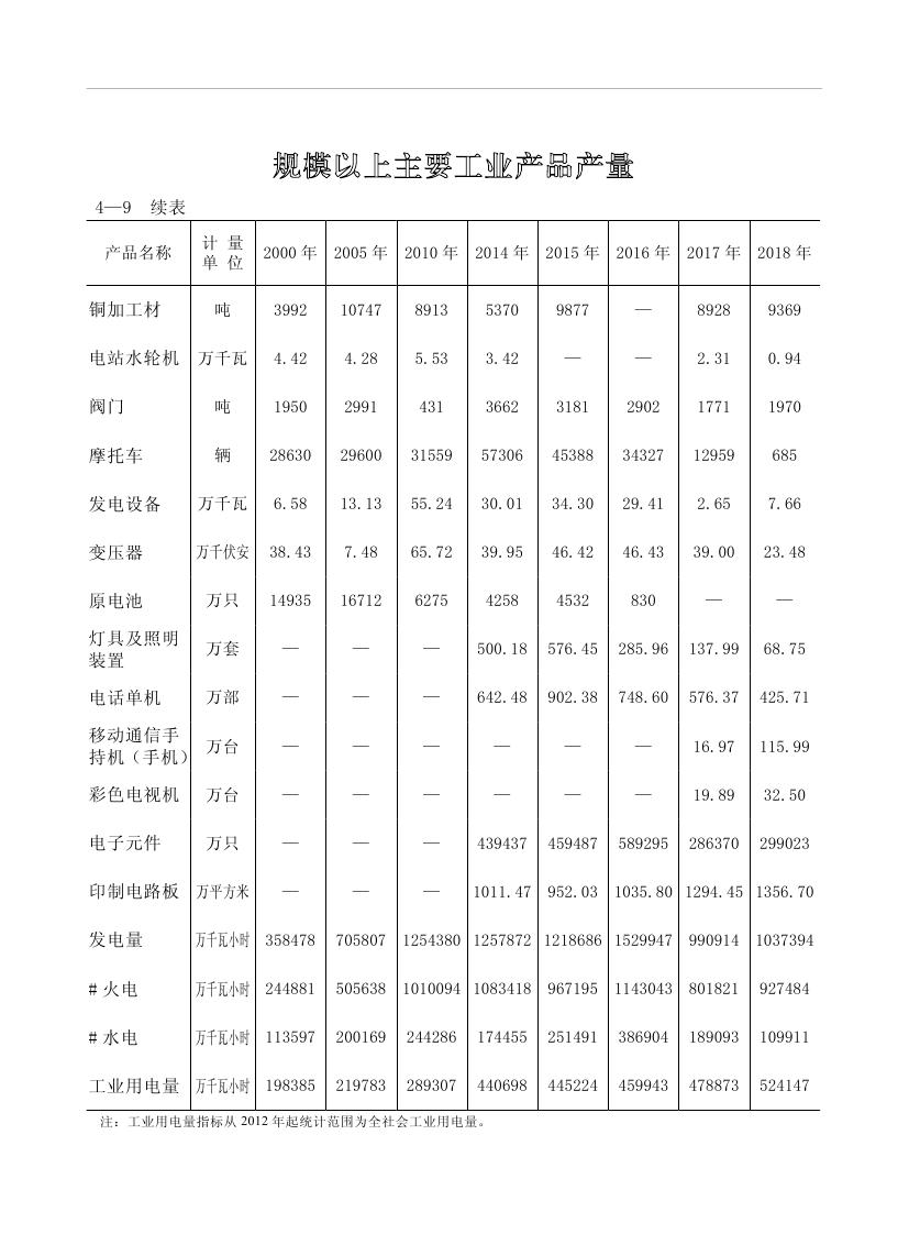 2019年梅州统计年鉴（定稿）0134.jpg