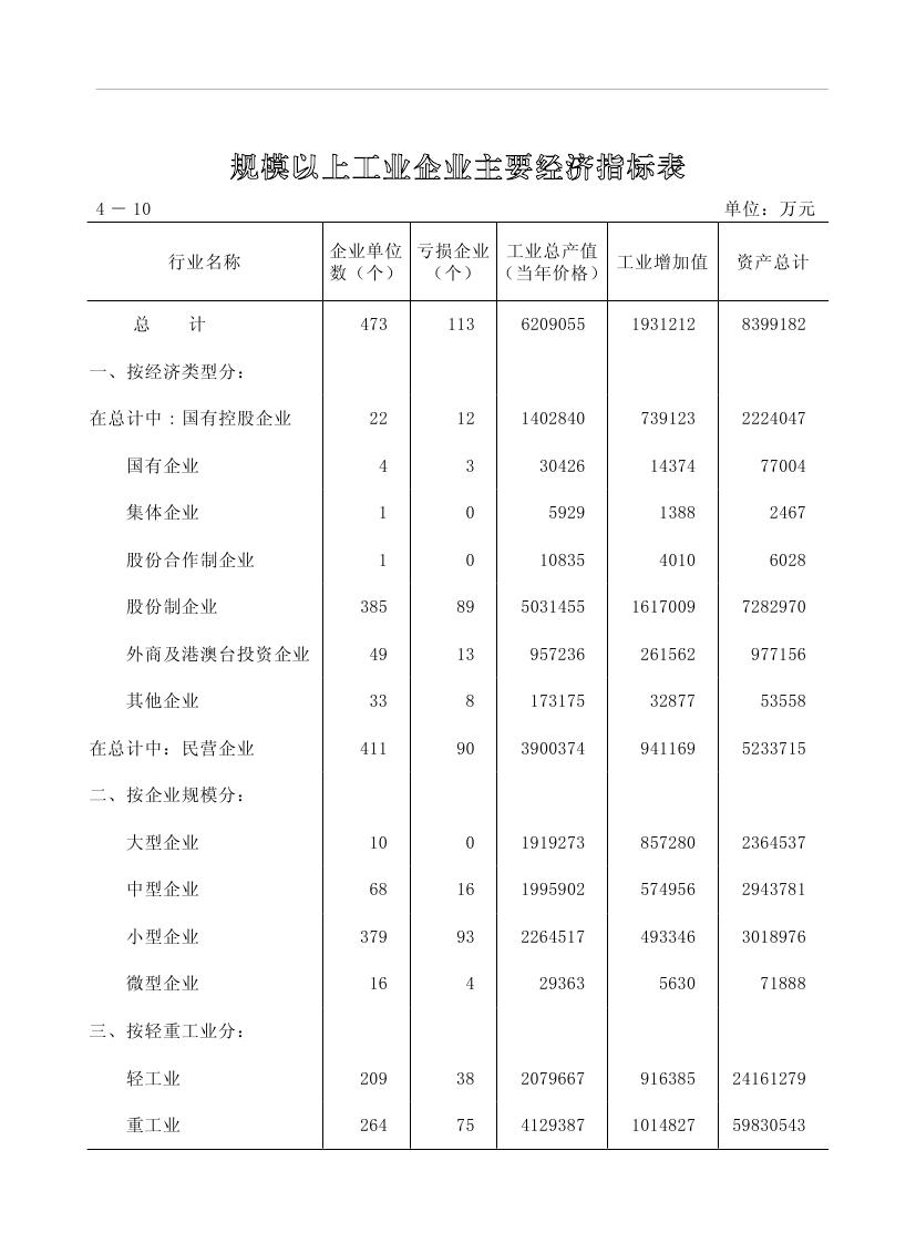 2019年梅州统计年鉴（定稿）0135.jpg