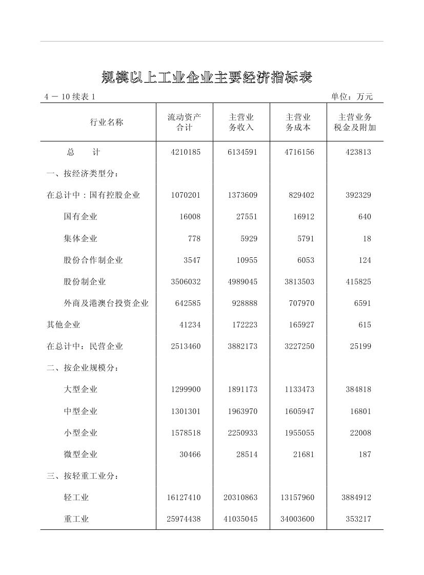 2019年梅州统计年鉴（定稿）0136.jpg