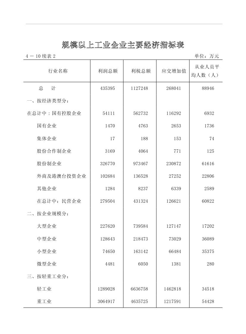 2019年梅州统计年鉴（定稿）0137.jpg