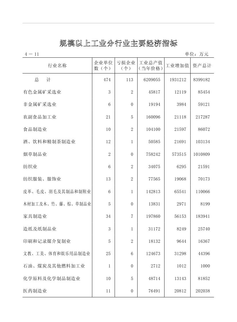 2019年梅州统计年鉴（定稿）0138.jpg