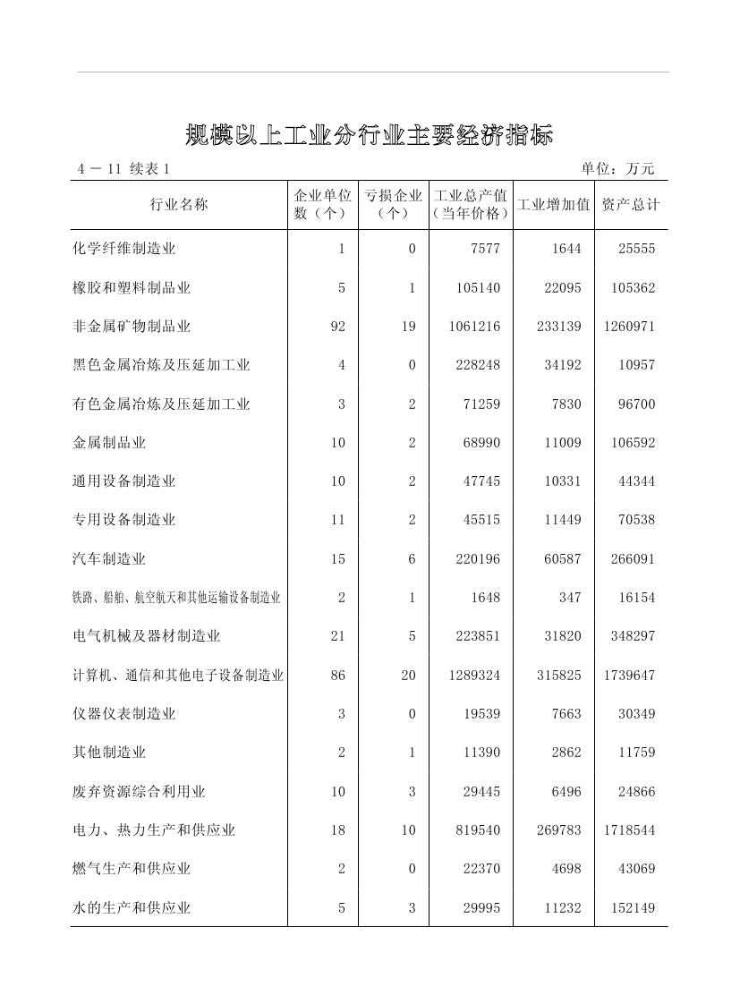 2019年梅州统计年鉴（定稿）0139.jpg