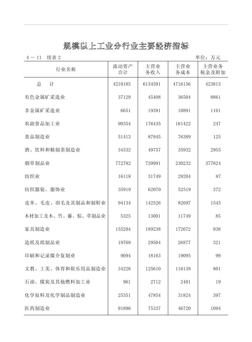 2019年梅州统计年鉴（定稿）0140.jpg