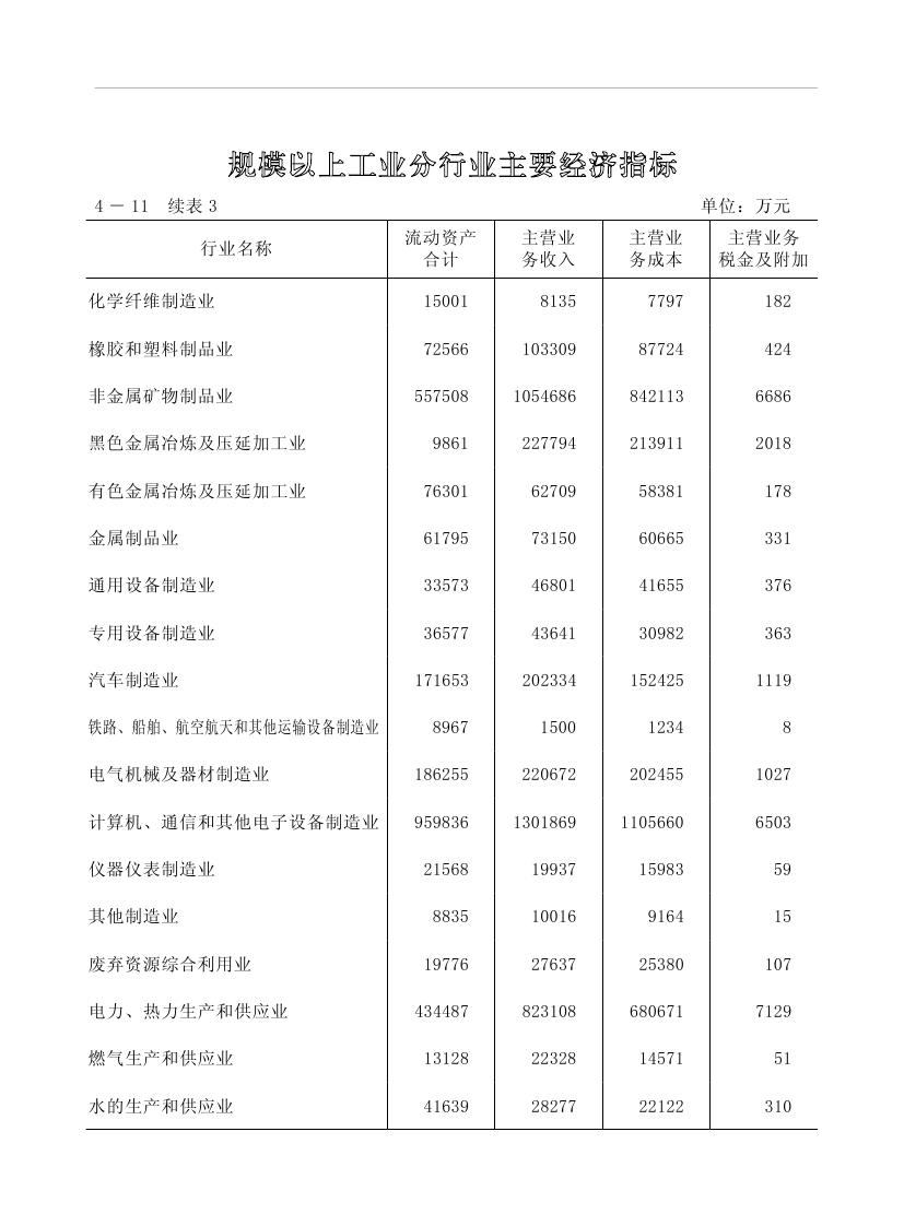 2019年梅州统计年鉴（定稿）0141.jpg