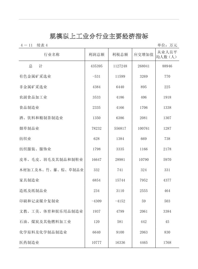 2019年梅州统计年鉴（定稿）0142.jpg