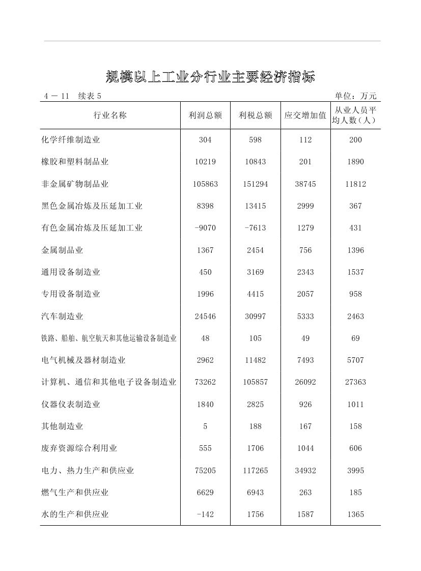 2019年梅州统计年鉴（定稿）0143.jpg