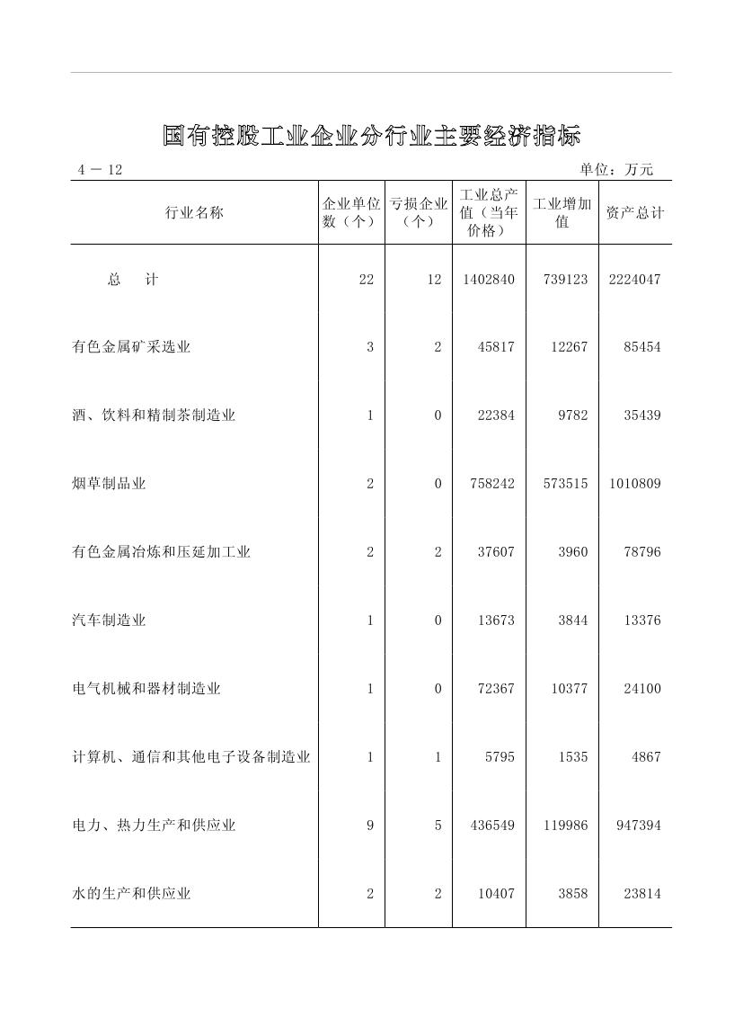 2019年梅州统计年鉴（定稿）0144.jpg