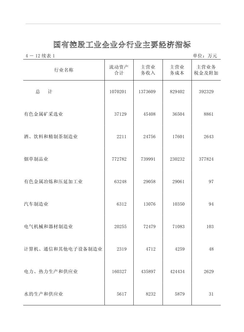 2019年梅州统计年鉴（定稿）0145.jpg