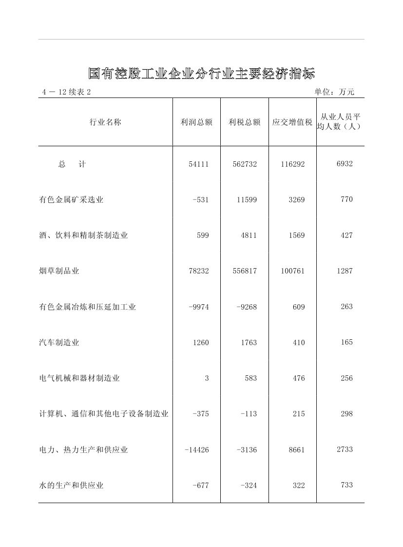 2019年梅州统计年鉴（定稿）0146.jpg