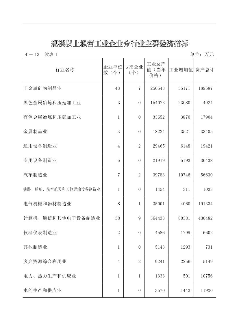 2019年梅州统计年鉴（定稿）0148.jpg