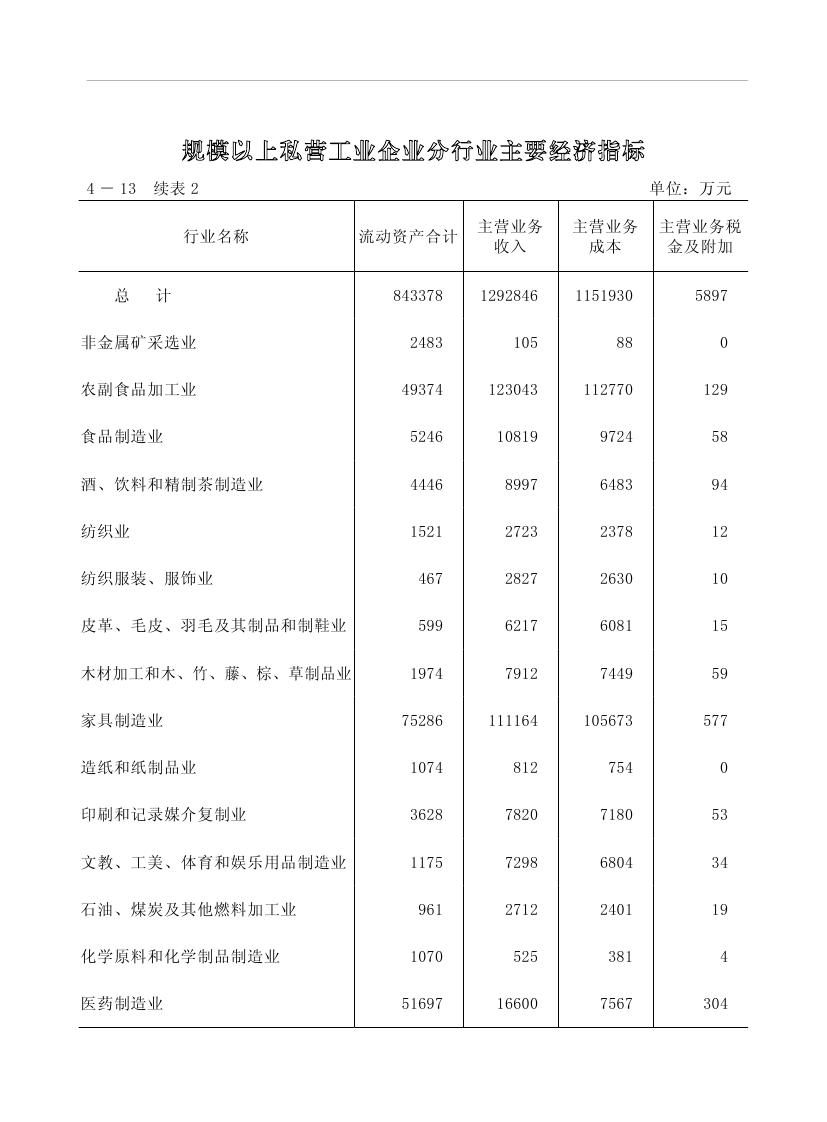 2019年梅州统计年鉴（定稿）0149.jpg