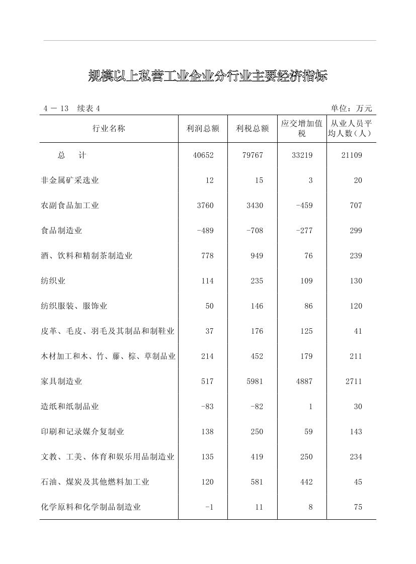 2019年梅州统计年鉴（定稿）0151.jpg