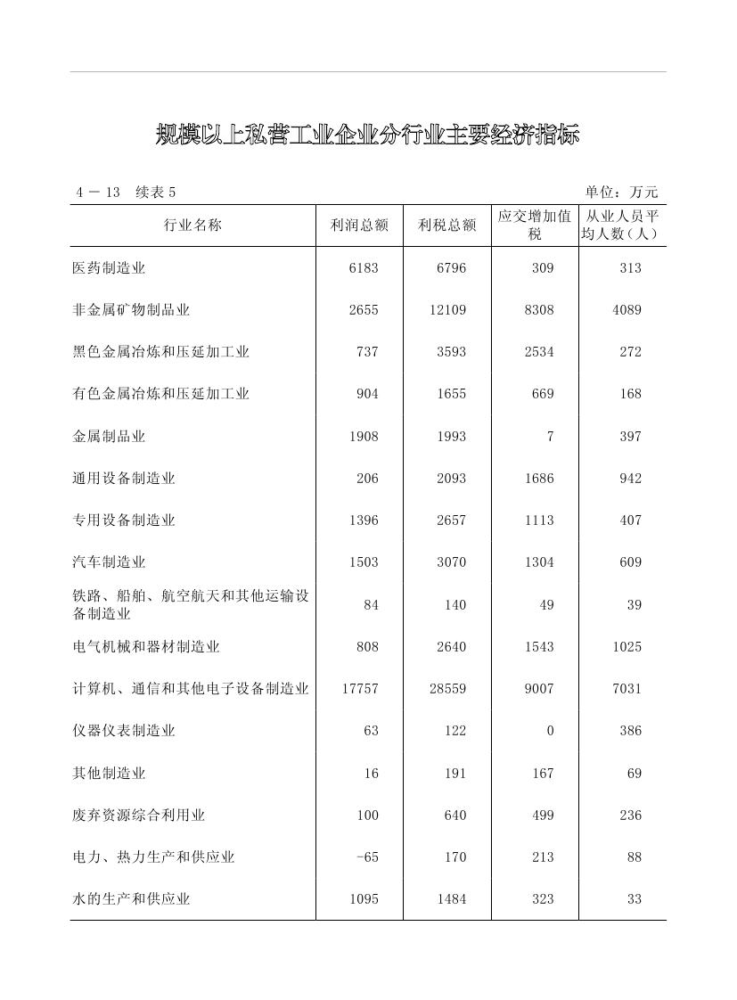 2019年梅州统计年鉴（定稿）0152.jpg