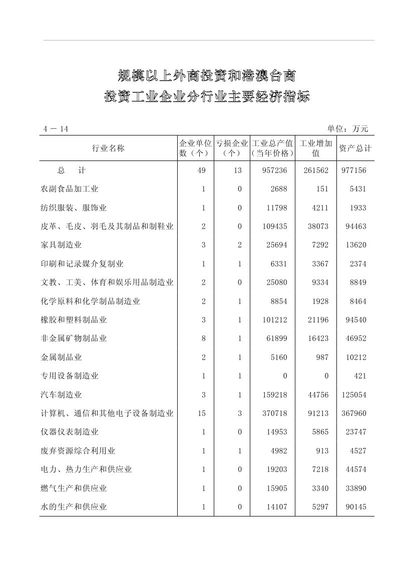 2019年梅州统计年鉴（定稿）0153.jpg