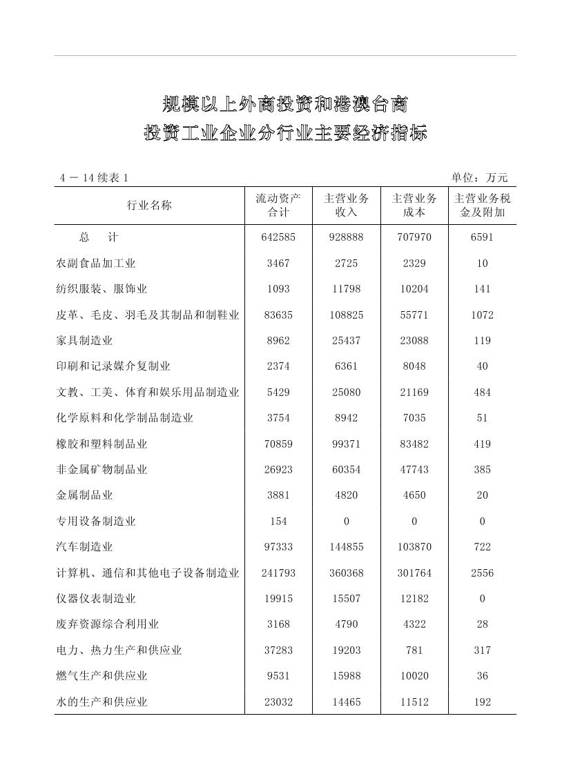 2019年梅州统计年鉴（定稿）0154.jpg