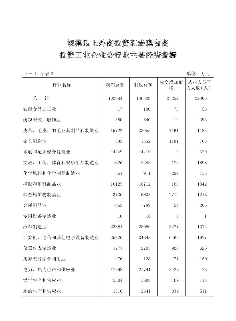 2019年梅州统计年鉴（定稿）0155.jpg