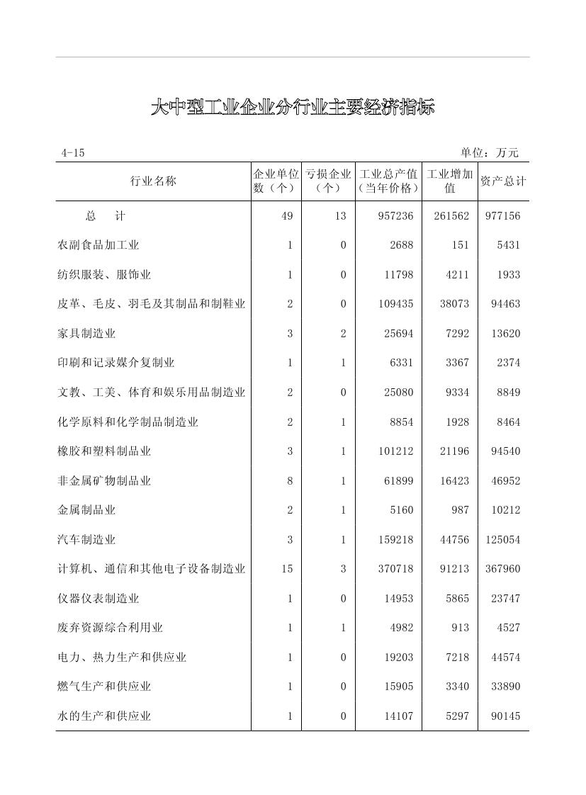 2019年梅州统计年鉴（定稿）0156.jpg