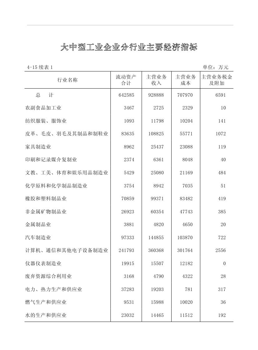 2019年梅州统计年鉴（定稿）0157.jpg