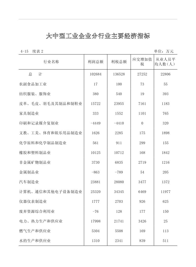 2019年梅州统计年鉴（定稿）0158.jpg