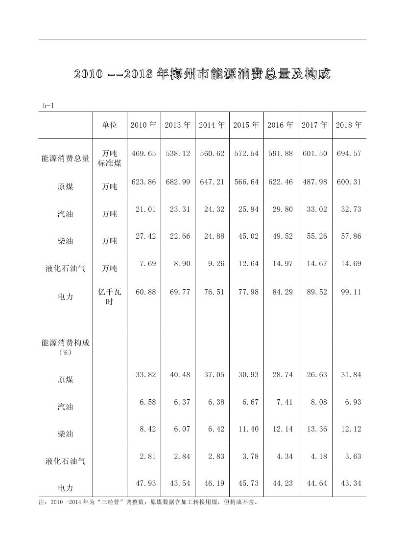 2019年梅州统计年鉴（定稿）0160.jpg