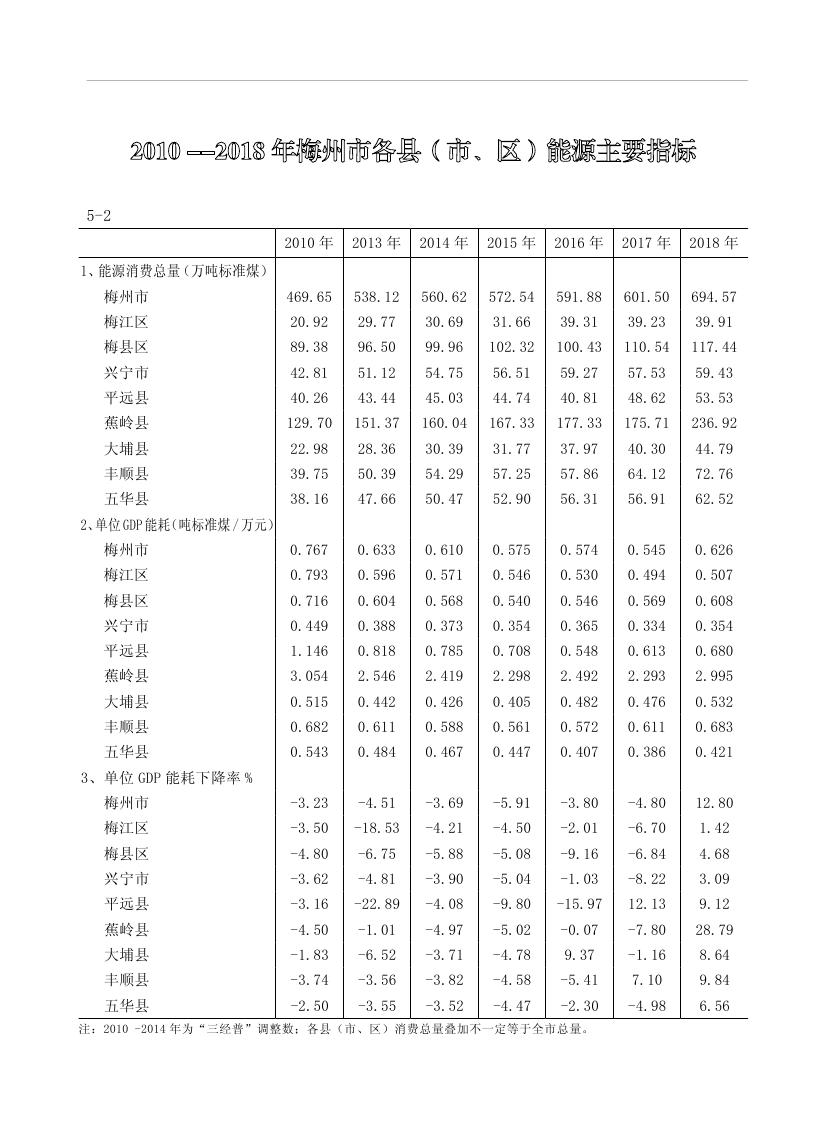 2019年梅州统计年鉴（定稿）0161.jpg