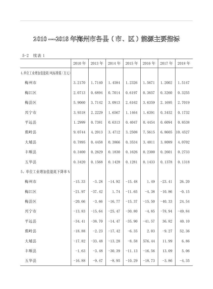 2019年梅州统计年鉴（定稿）0162.jpg