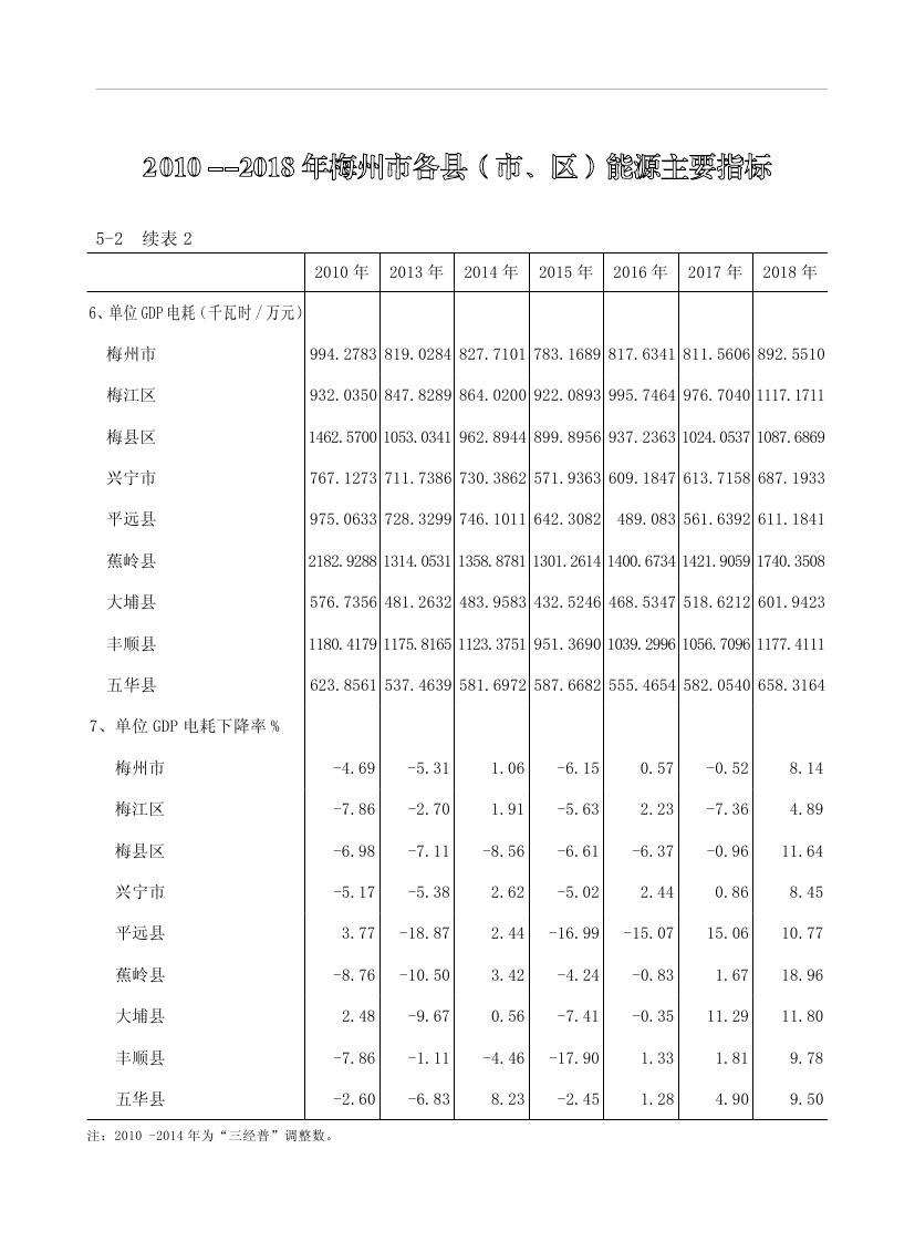 2019年梅州统计年鉴（定稿）0163.jpg