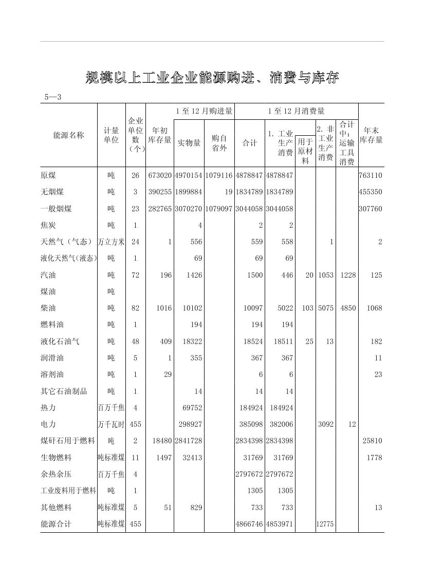 2019年梅州统计年鉴（定稿）0164.jpg