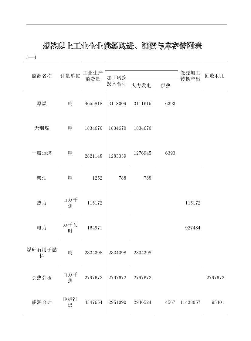 2019年梅州统计年鉴（定稿）0165.jpg