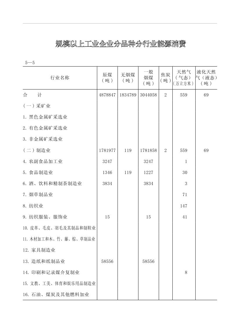 2019年梅州统计年鉴（定稿）0166.jpg