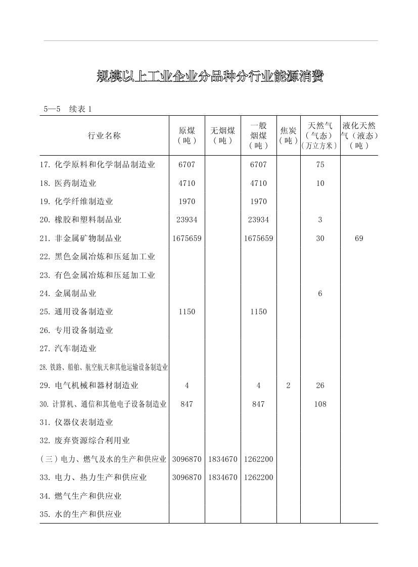 2019年梅州统计年鉴（定稿）0167.jpg