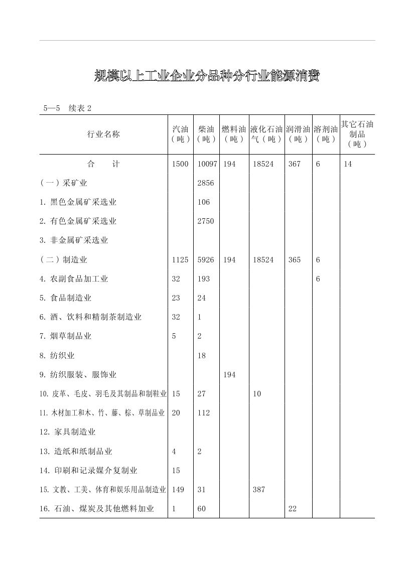 2019年梅州统计年鉴（定稿）0168.jpg