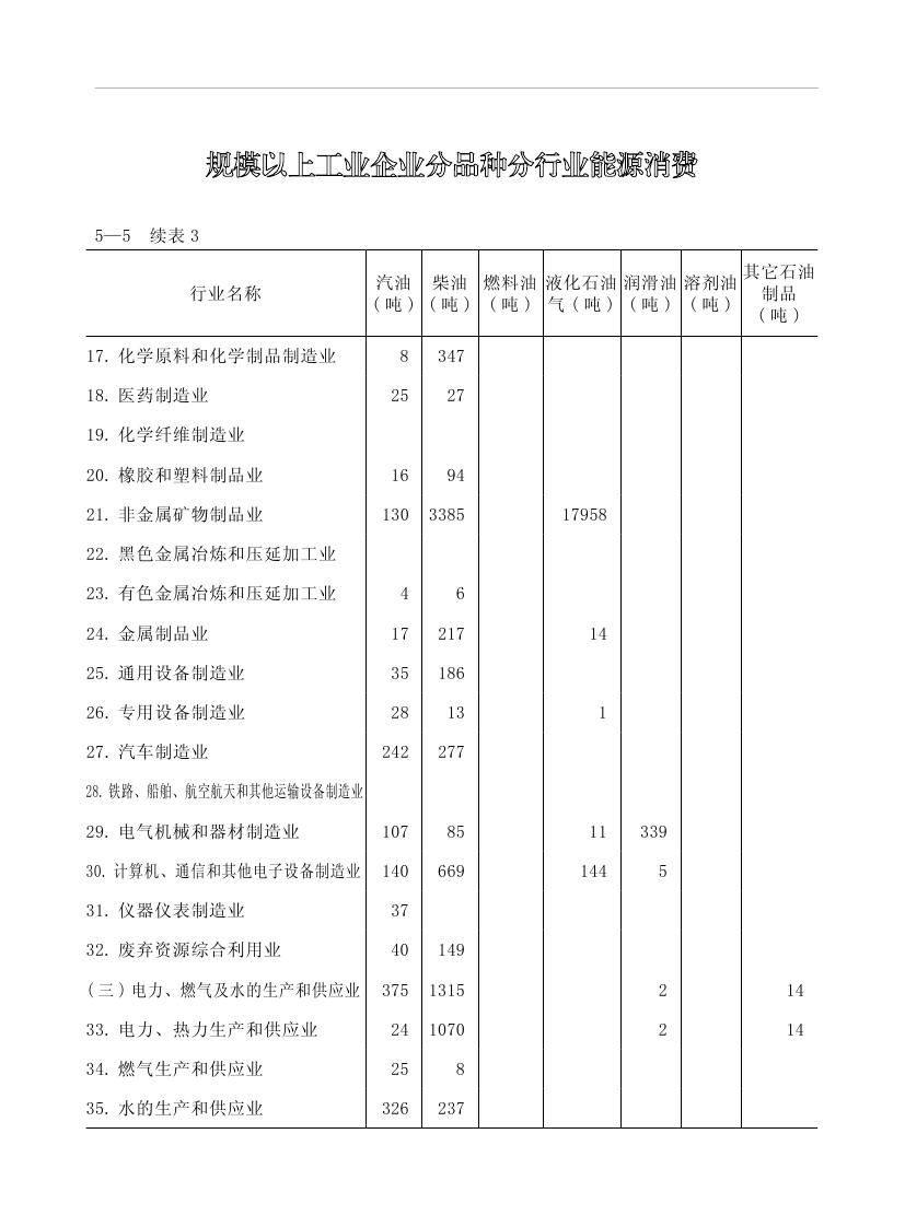 2019年梅州统计年鉴（定稿）0169.jpg