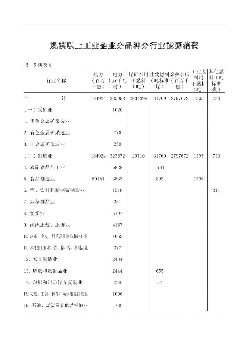 2019年梅州统计年鉴（定稿）0170.jpg
