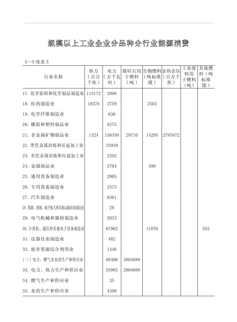 2019年梅州统计年鉴（定稿）0171.jpg