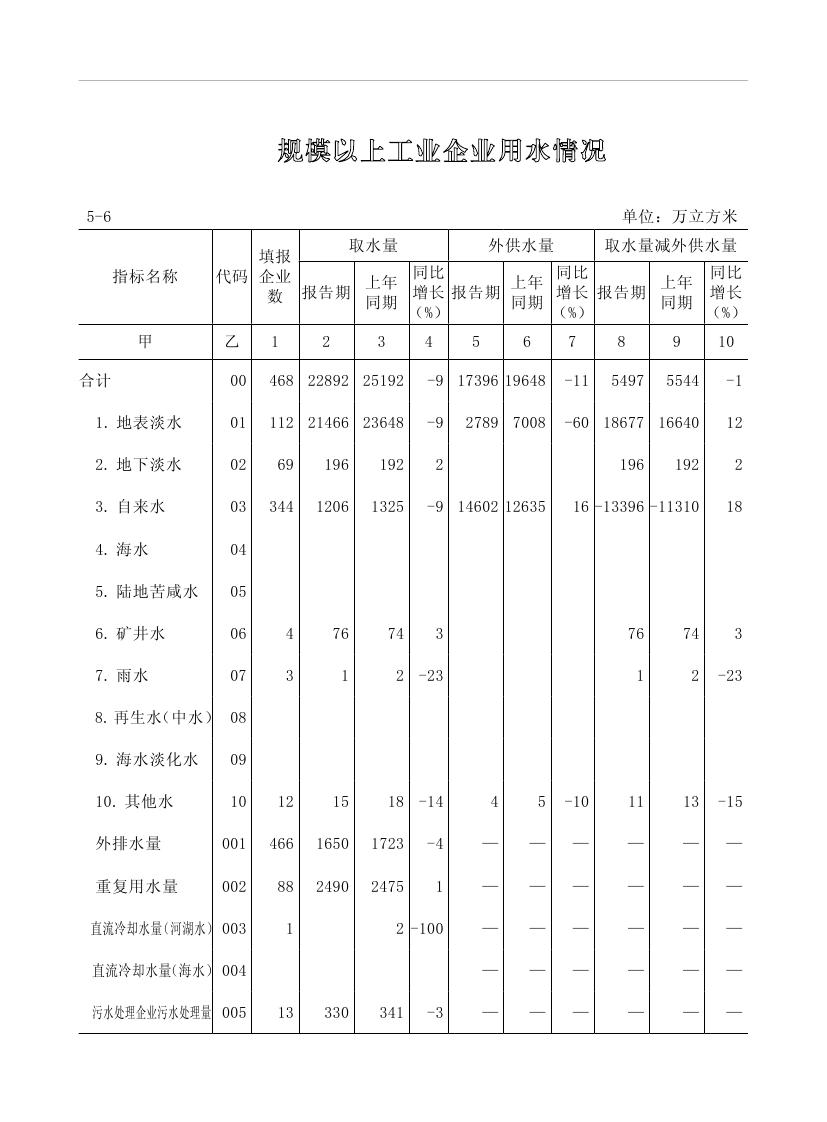 2019年梅州统计年鉴（定稿）0172.jpg