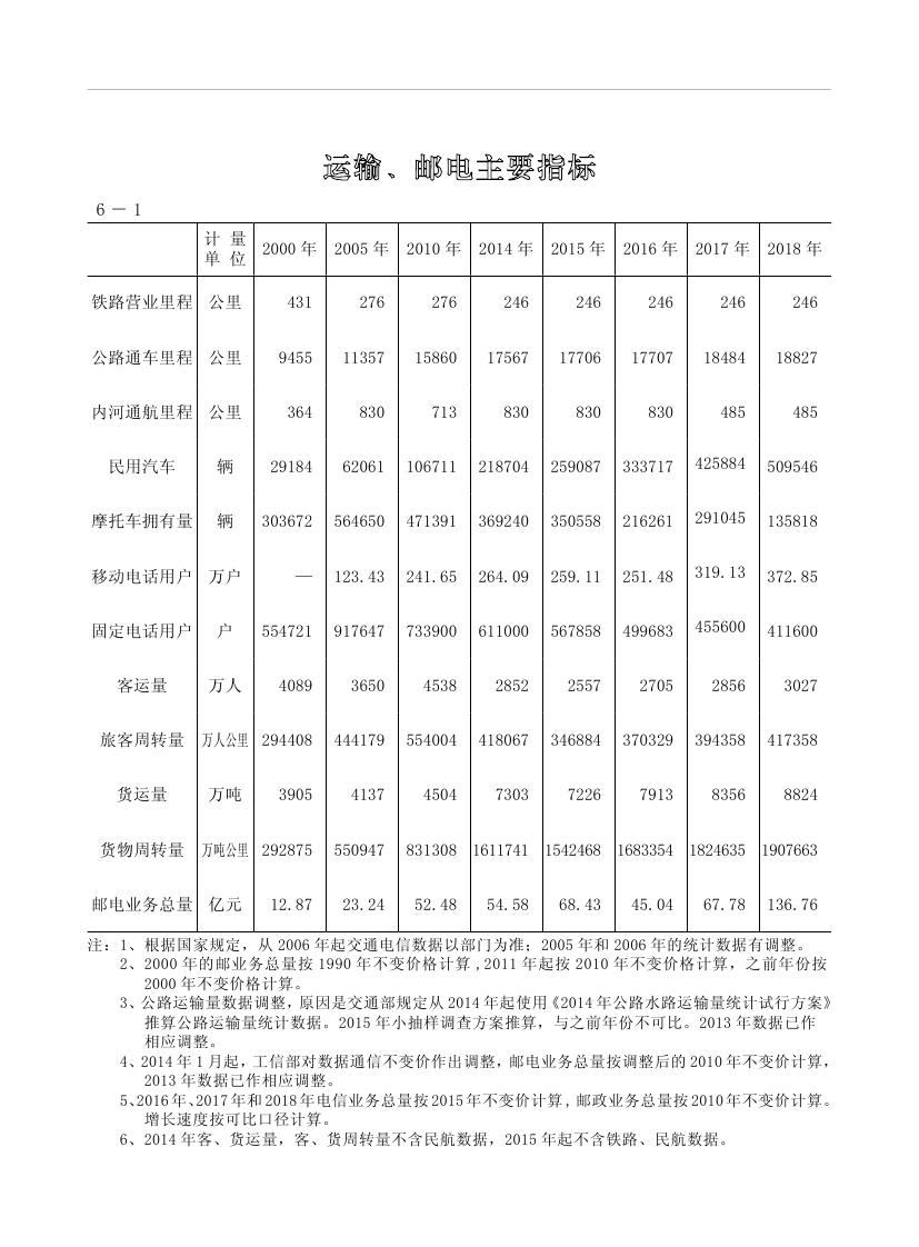 2019年梅州统计年鉴（定稿）0174.jpg