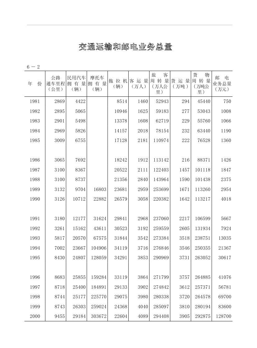 2019年梅州统计年鉴（定稿）0175.jpg