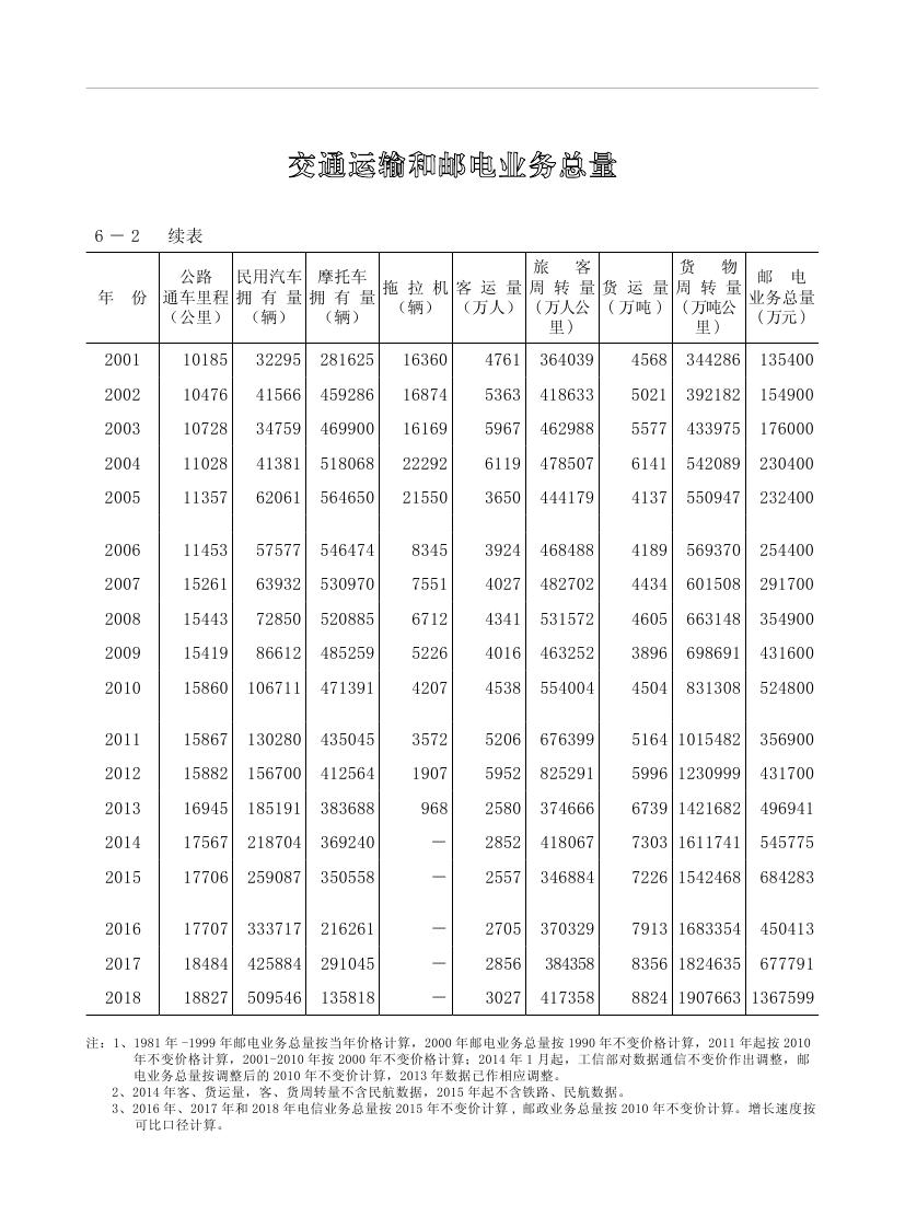 2019年梅州统计年鉴（定稿）0176.jpg