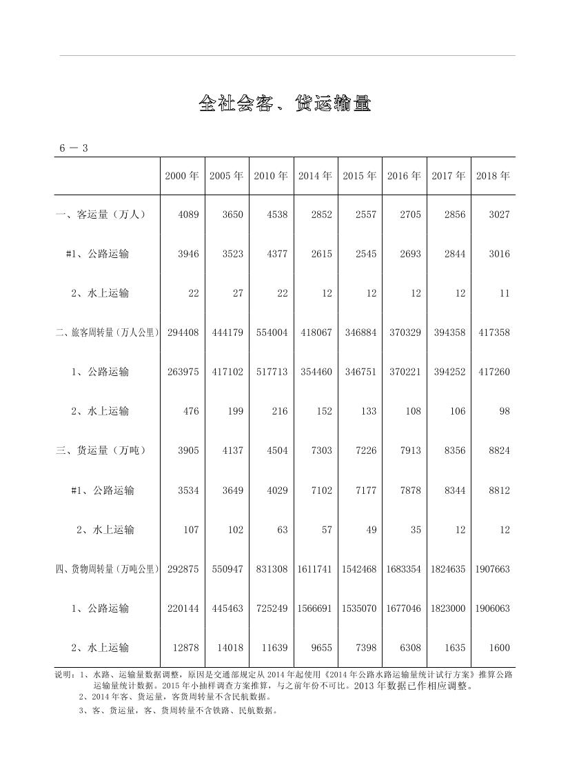 2019年梅州统计年鉴（定稿）0177.jpg
