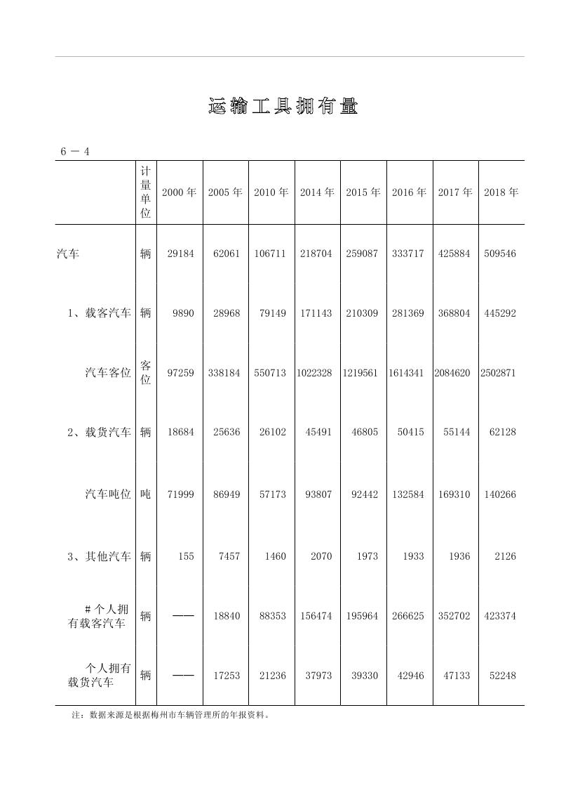 2019年梅州统计年鉴（定稿）0178.jpg