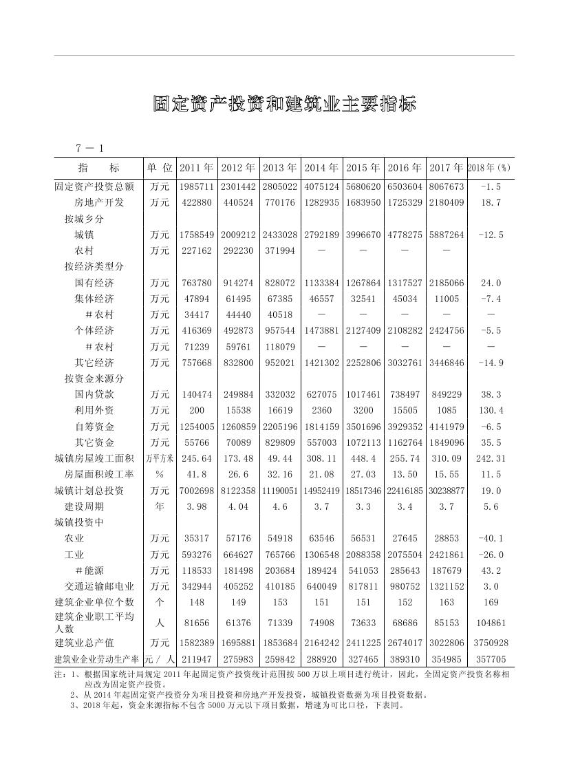 2019年梅州统计年鉴（定稿）0182.jpg