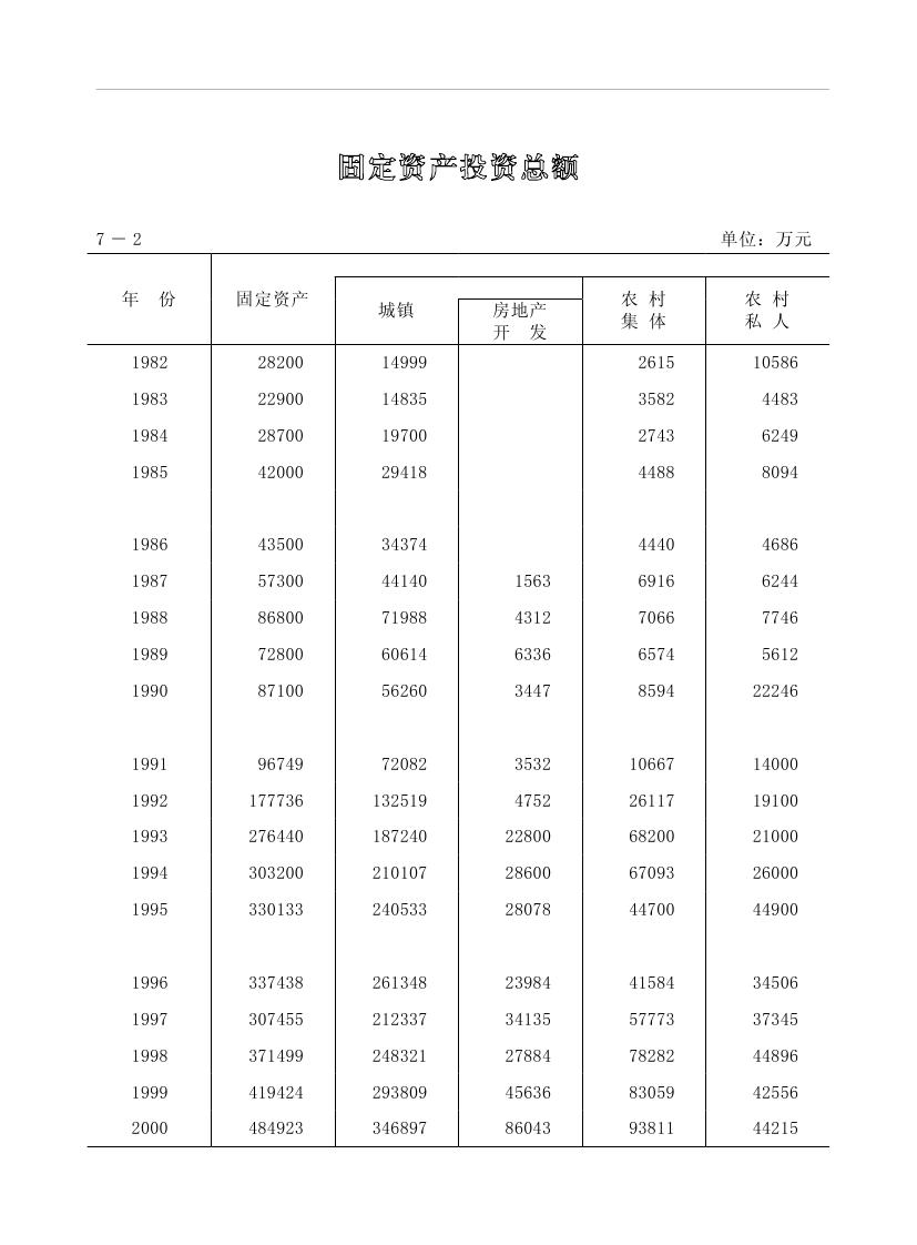 2019年梅州统计年鉴（定稿）0183.jpg