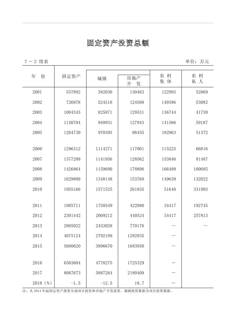 2019年梅州统计年鉴（定稿）0184.jpg