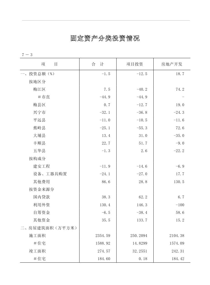 2019年梅州统计年鉴（定稿）0185.jpg