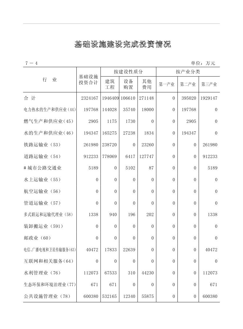 2019年梅州统计年鉴（定稿）0186.jpg