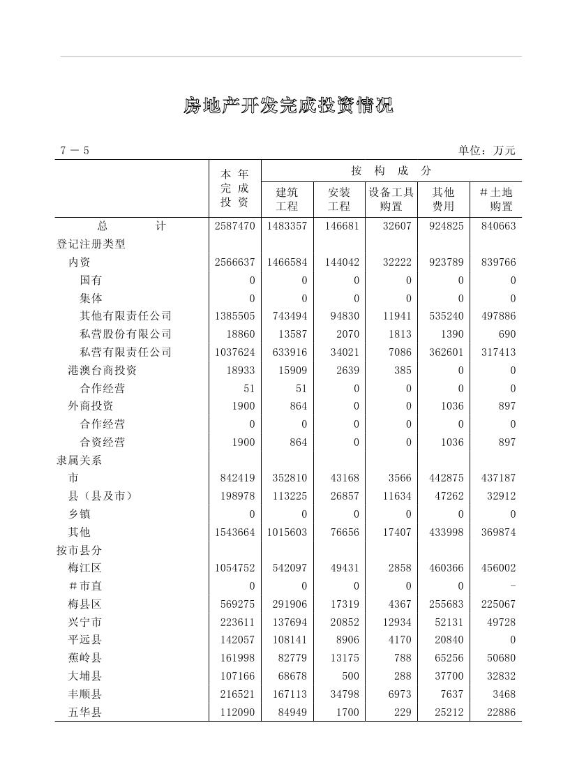 2019年梅州统计年鉴（定稿）0187.jpg