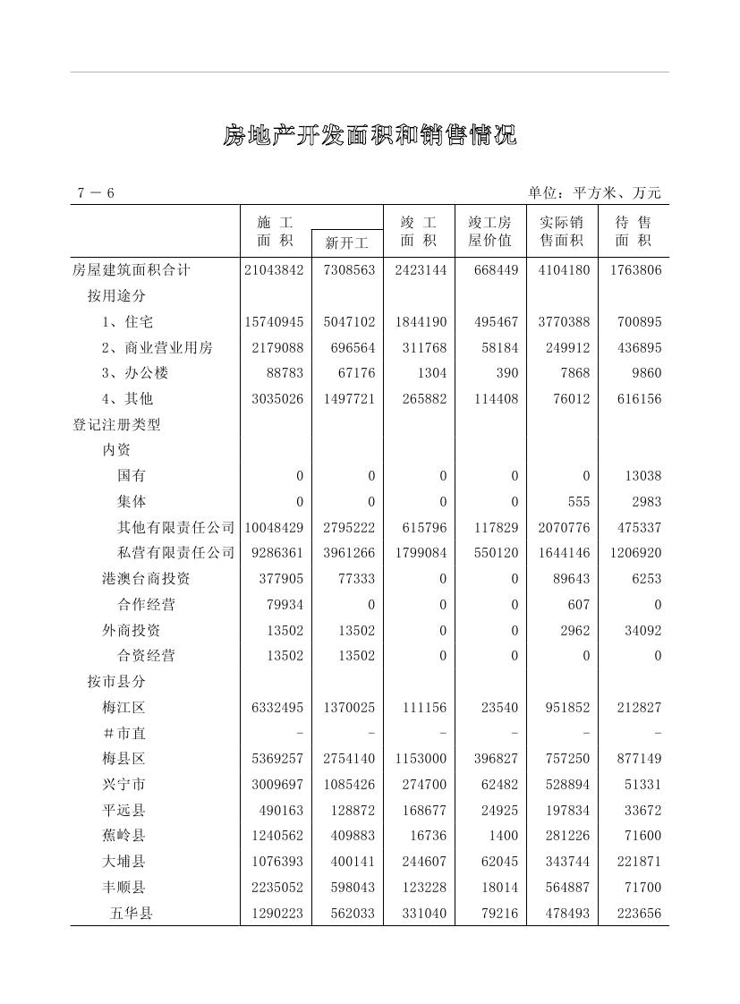 2019年梅州统计年鉴（定稿）0188.jpg